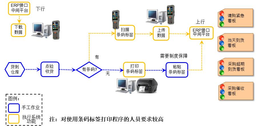 采购条码管理系统在个人商务服务中的应用与价值