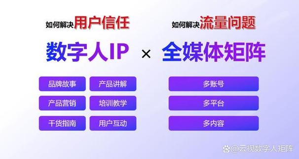数字化营销时代 商务服务检测认证行业的推广破局之道
